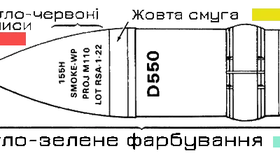Фарбування артилерійських снарядів 155-мм