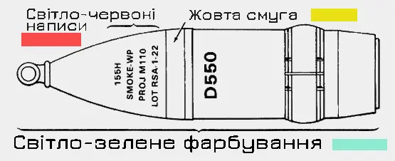 фарбування снаряда Фарбування артилерійських снарядів