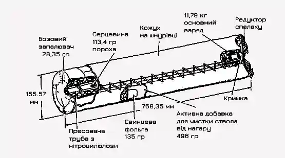 M203 Propellant Charge Design