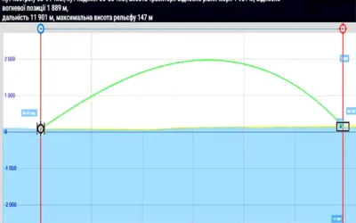 Range tables for specific projectiles