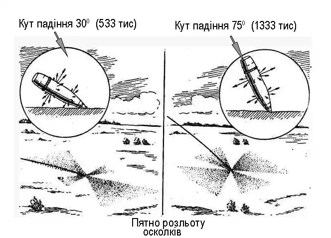 Firing at high sight settings: why it is more effective