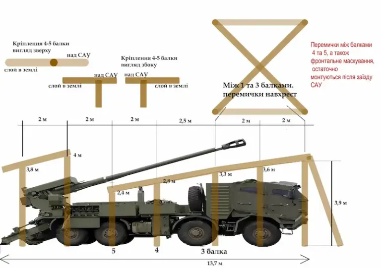 Camouflaging the 2S22 Bohdana gun